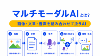 【G検定対策】マルチモーダルAIとは?|画像・文章・音声を組み合わせて扱うAIをわかりやすく整理