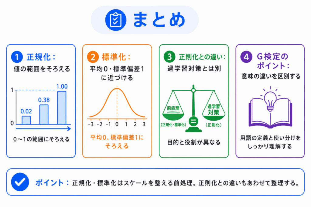 正規化・標準化とは?のまとめのイメージ画像