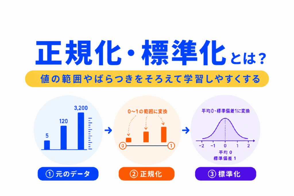 正規化・標準化とは?のイメージ画像