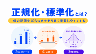 【G検定対策】正規化・標準化とは?|データを学習しやすいスケールに整える考え方