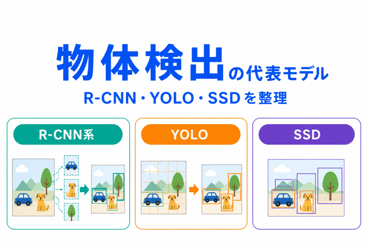 【G検定対策】物体検出の代表モデルを整理｜R-CNN・YOLO・SSDの違い