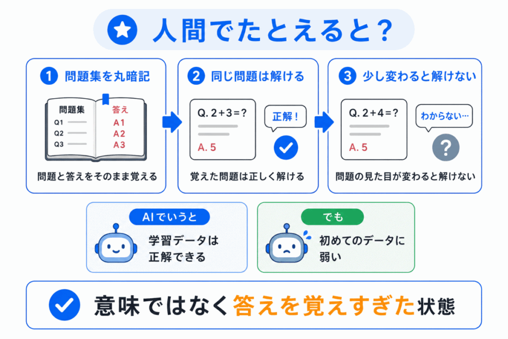 人間でたとえると?のイメージ画像