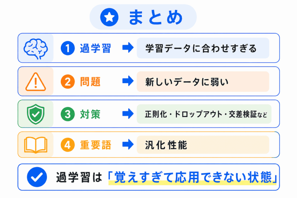 過学習とは?わかりやすく整理のまとめのイメージ画像