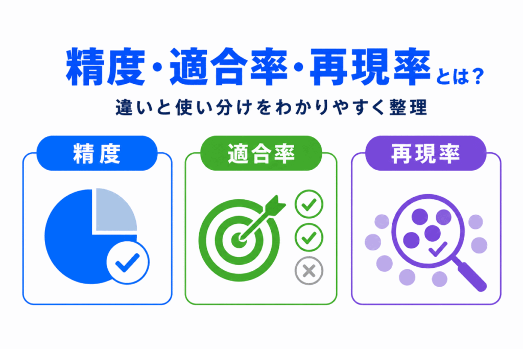 精度・再現率・適合率のイメージ画像