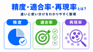 【G検定対策】精度・再現率・適合率とは?わかりやすく整理
