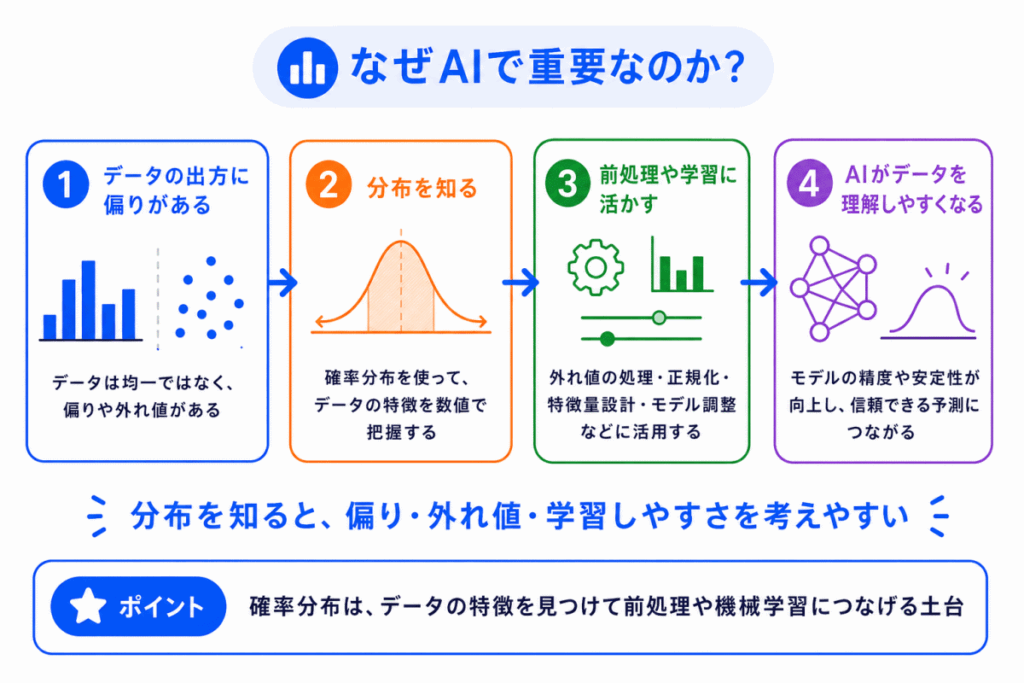 なぜAIで重要なのか?のイメージ画像