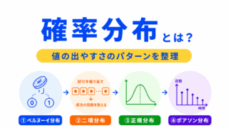 【G検定対策】確率分布とは？｜正規分布・二項分布・ベルヌーイ分布・ポアソン分布をわかりやすく整理