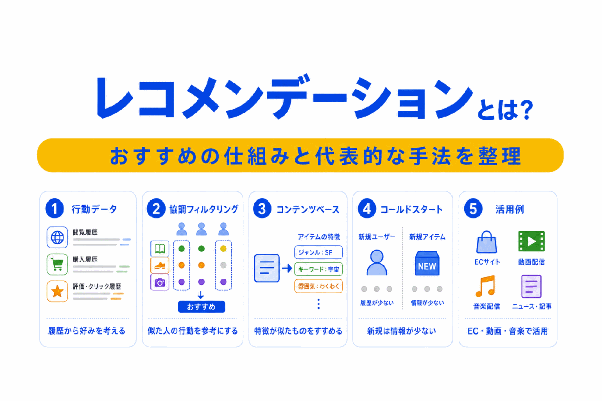 【G検定対策】レコメンデーションとは？｜協調フィルタリング・コンテンツベースフィルタリングを整理
