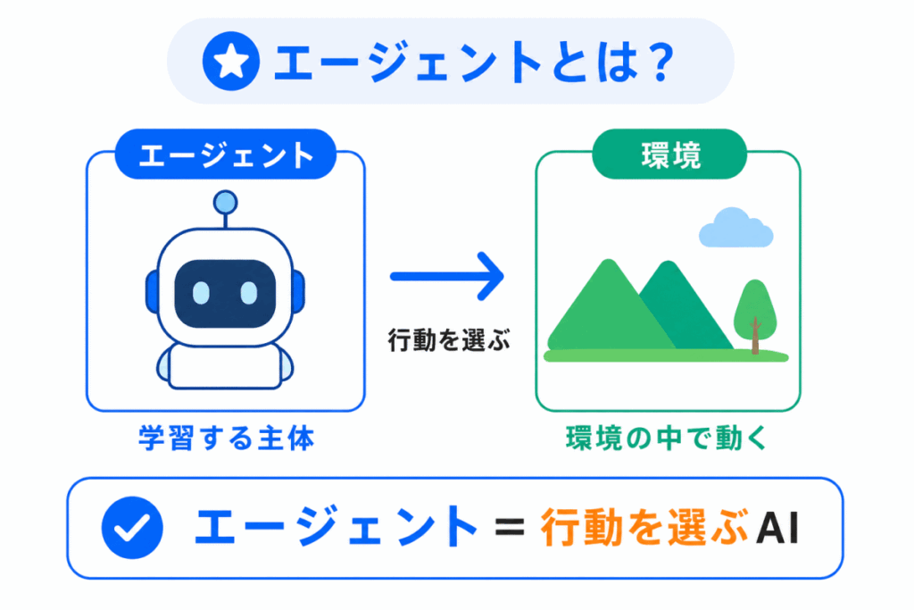 エージェントとは?のイメージ画像