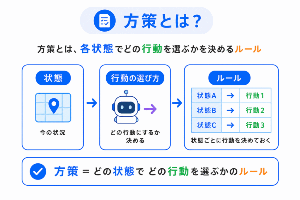 方策とは?のイメージ画像