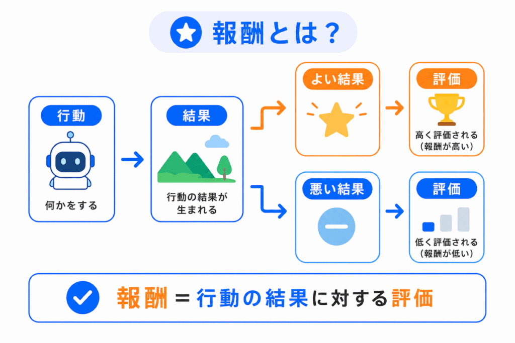 報酬とは?のイメージ画像