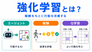【G検定対策】強化学習とは?|報酬をもとに行動を改善する考え方を整理