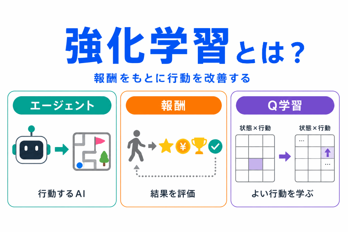 【G検定対策】強化学習とは？｜報酬をもとに行動を改善する考え方を整理