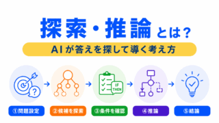 【G検定対策】探索・推論とは?|AIが答えを探して導く考え方をわかりやすく整理