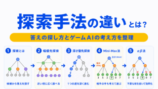 【G検定対策】探索手法の違い｜幅優先探索・深さ優先探索・Mini-Max法・αβ法を整理
