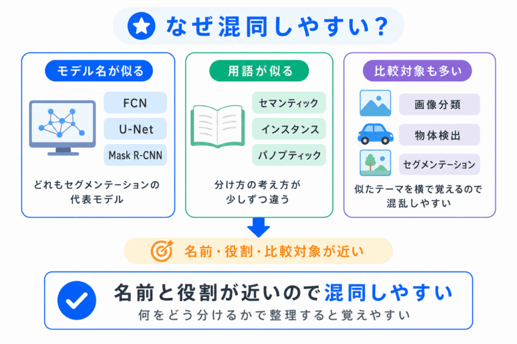 なぜ混同しやすい?のイメージ画像