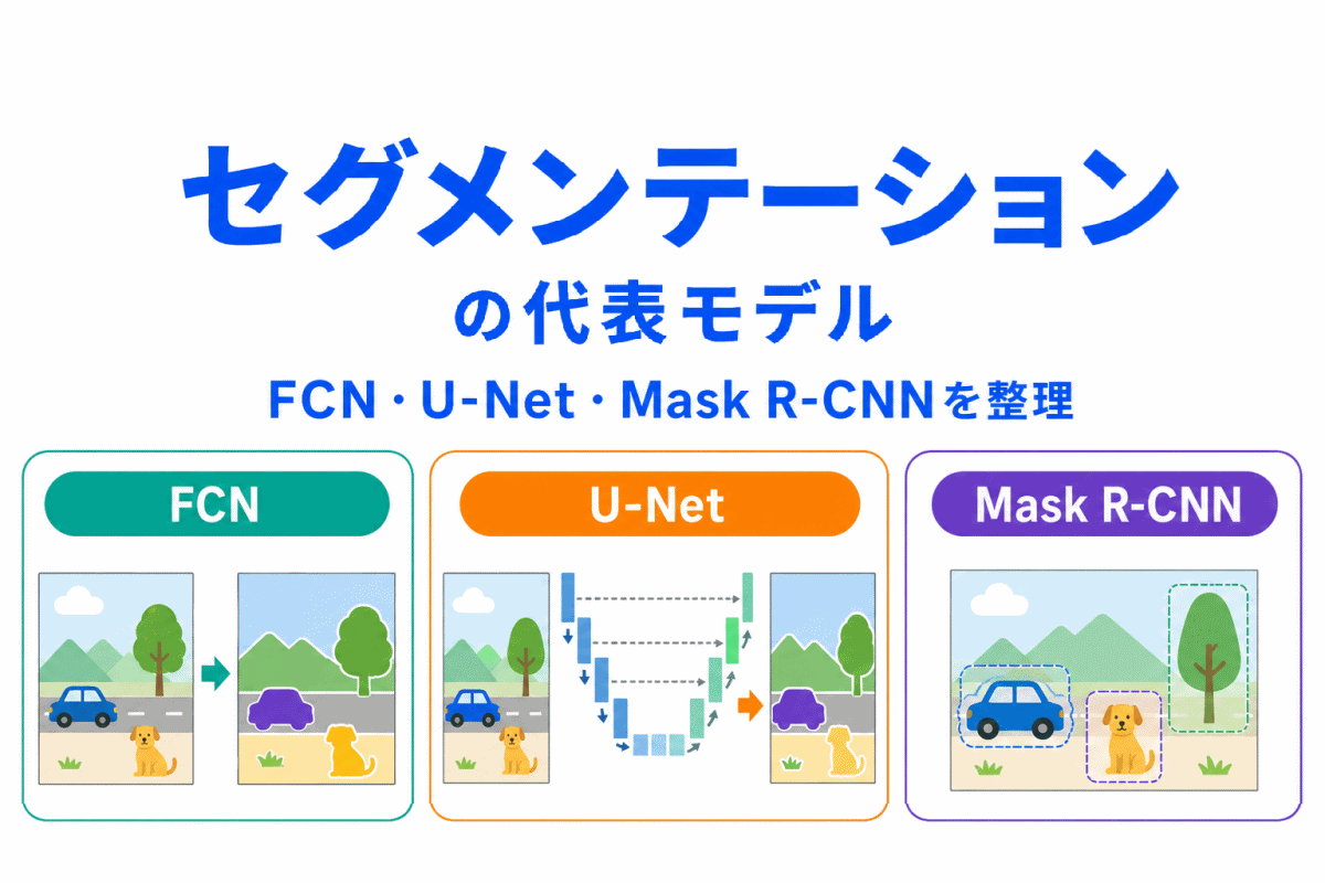 【G検定対策】セグメンテーションの代表モデルを整理｜FCN・U-Net・Mask R-CNNの違い