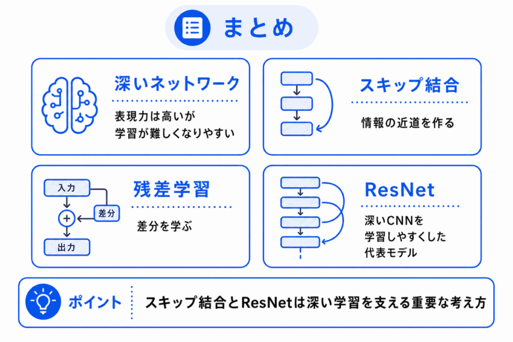 スキップ結合・ResNetとは？のまとめのイメージ画像