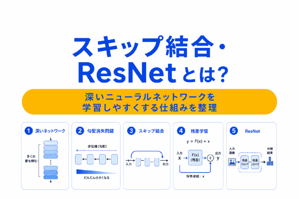 スキップ結合・ResNetとは？のイメージ画像