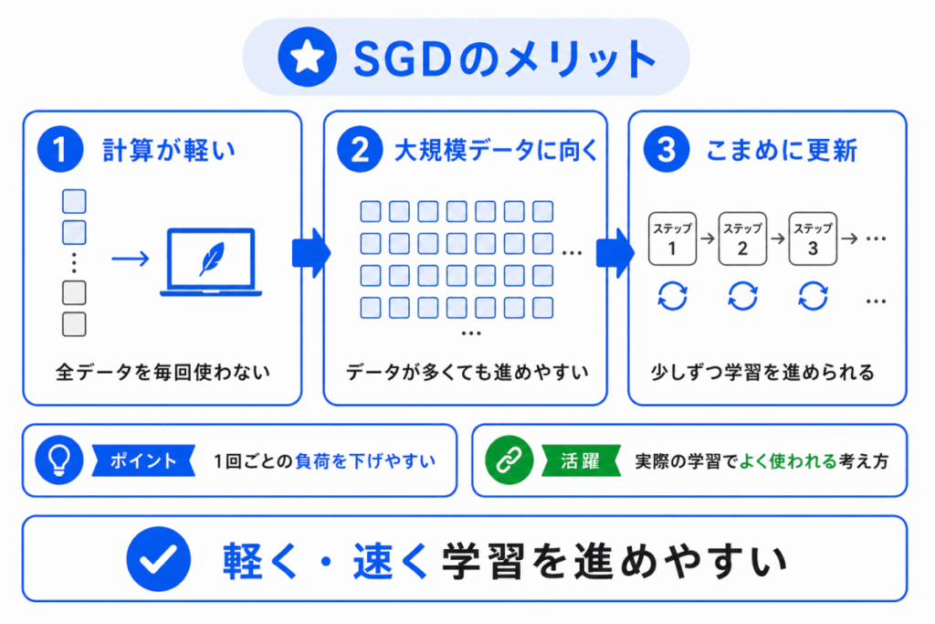 SGDのメリットのイメージ画像