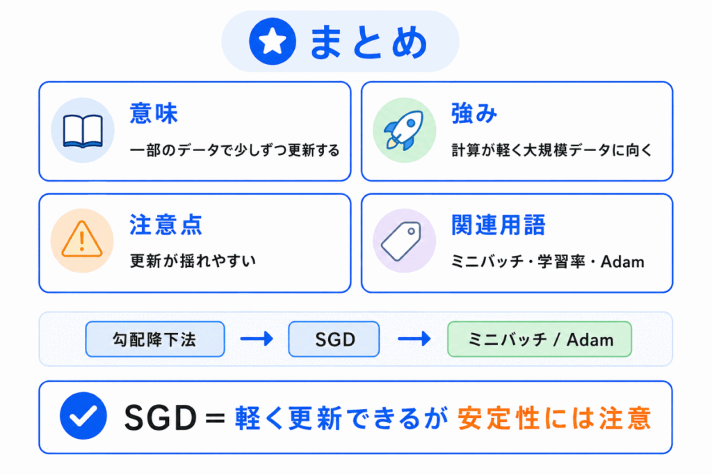 確率的勾配降下法（SGD）とは？のまとめのイメージ画像