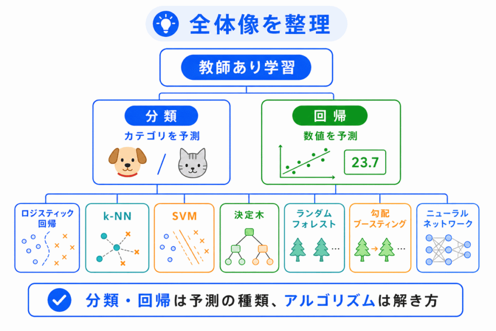 全体像を整理のイメージ画像