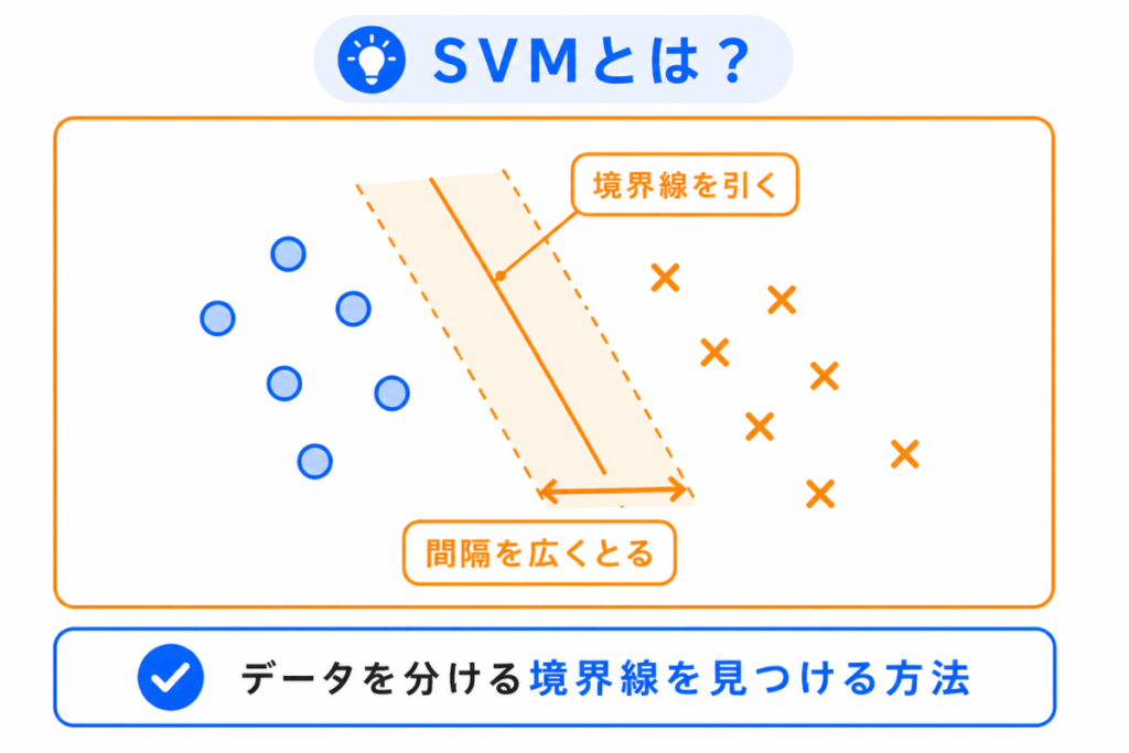 SVMとは？のイメージ画像