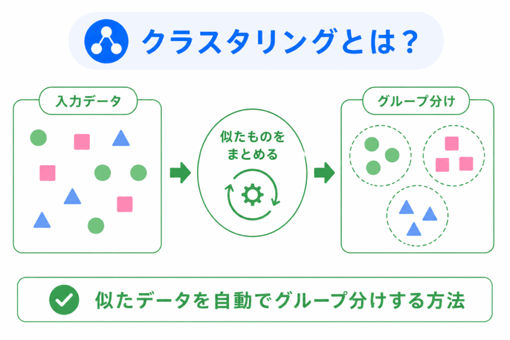 クラスタリングとは?のイメージ画像