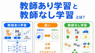 【G検定対策】教師あり学習と教師なし学習とは？｜分類・回帰・クラスタリングの違いを整理