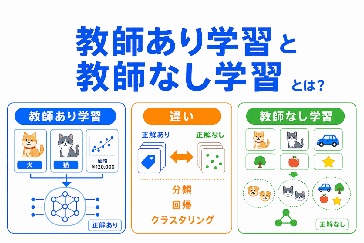 【G検定対策】教師あり学習と教師なし学習とは？｜分類・回帰・クラスタリングの違いを整理