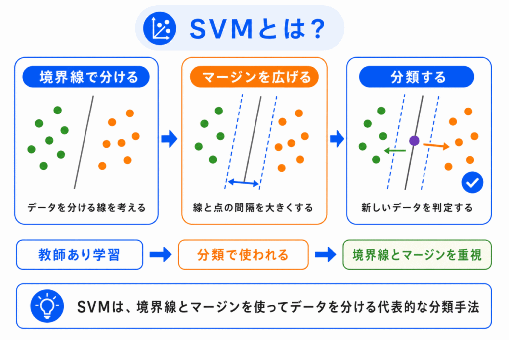 SVMとは？のイメージ画像
