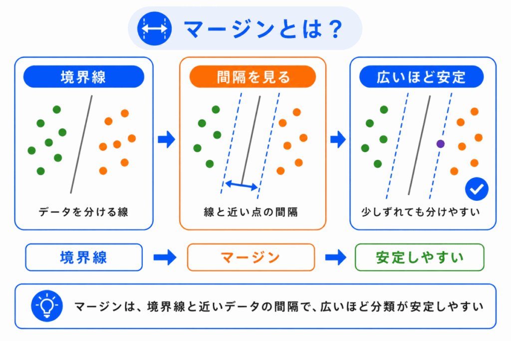 マージンとは？のイメージ画像