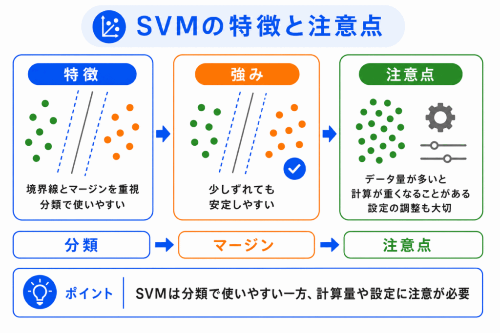 SVMの特徴と注意点のイメージ画像
