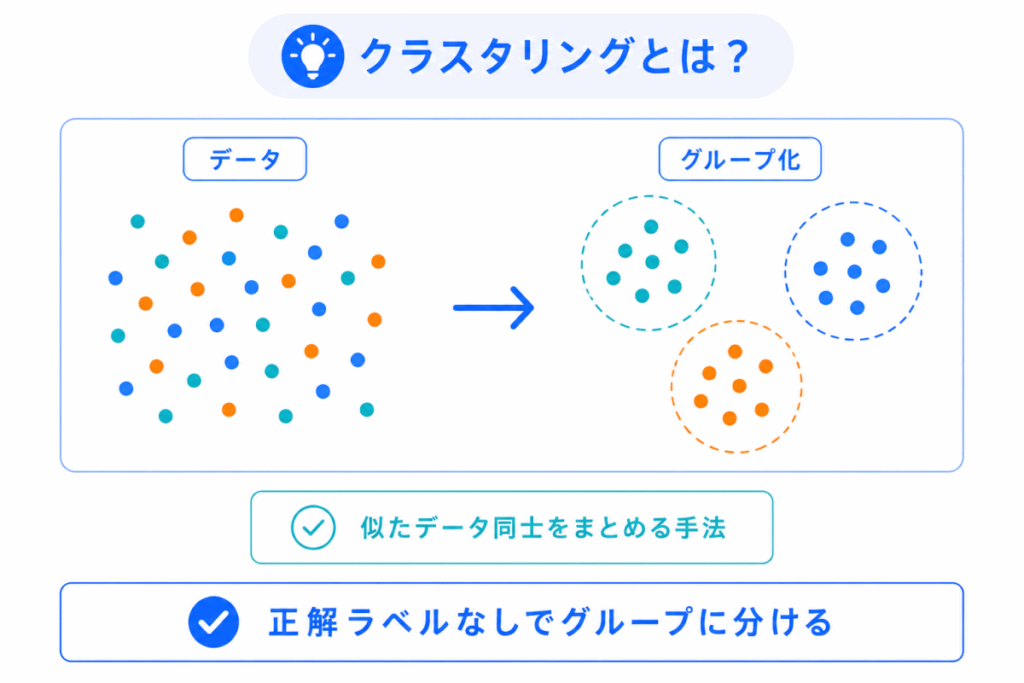 クラスタリングとは?のイメージ画像