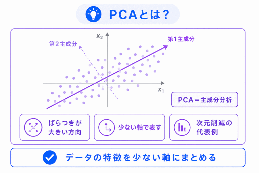 PCAとは?のイメージ画像