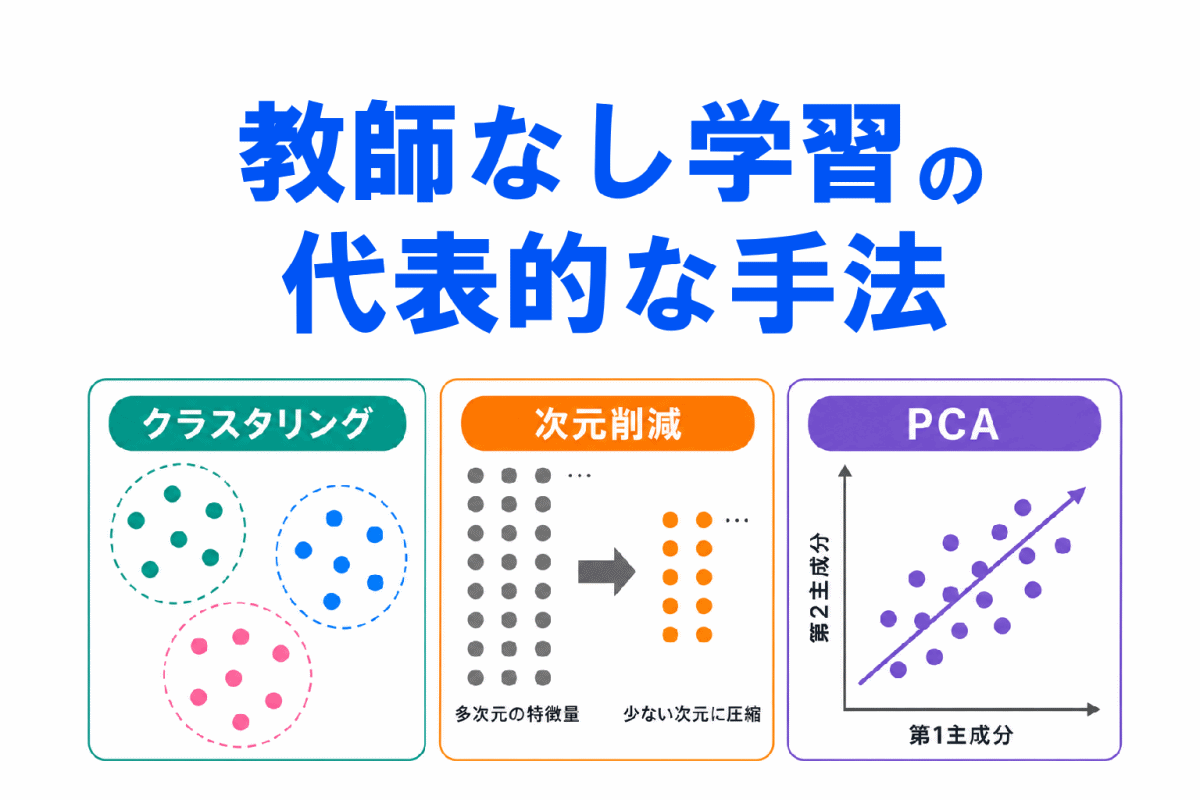 【G検定対策】教師なし学習の代表的な手法を整理