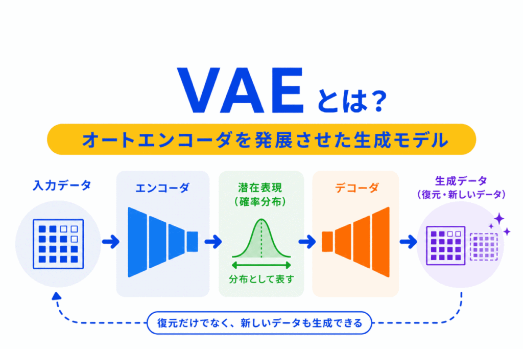 VAEとは?のイメージ画像
