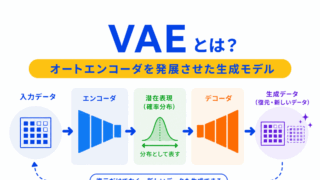 【G検定対策】VAEとは?|オートエンコーダから生成モデルにつながる考え方をわかりやすく整理