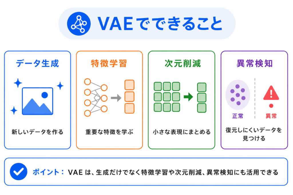 VAEでできることのイメージ画像