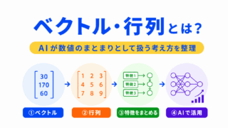 【G検定対策】ベクトル・行列とは?|AIがデータを数字のまとまりとして扱う考え方をわかりやすく整理