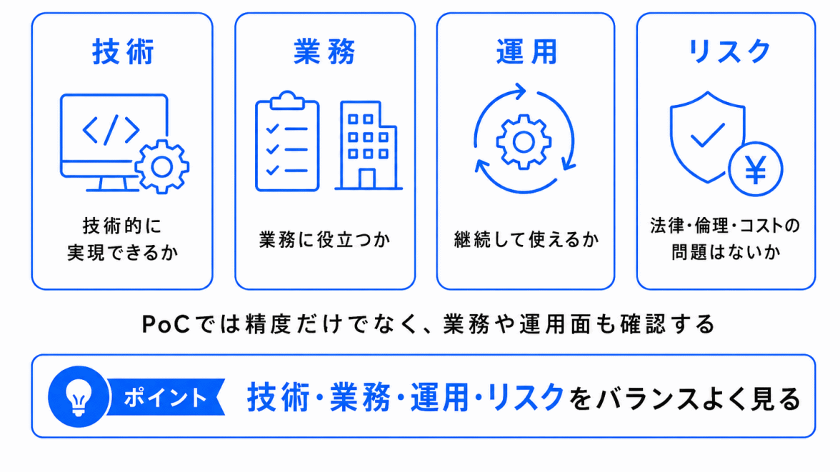 PoCで確認することのイメージ画像