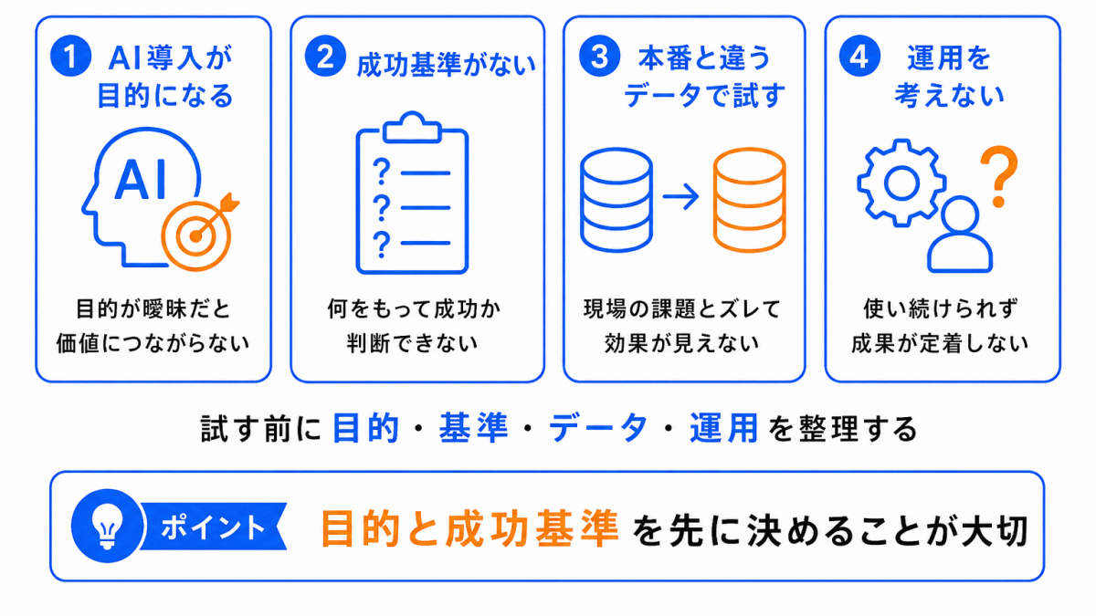 PoCで失敗しやすいポイントのイメージ画像