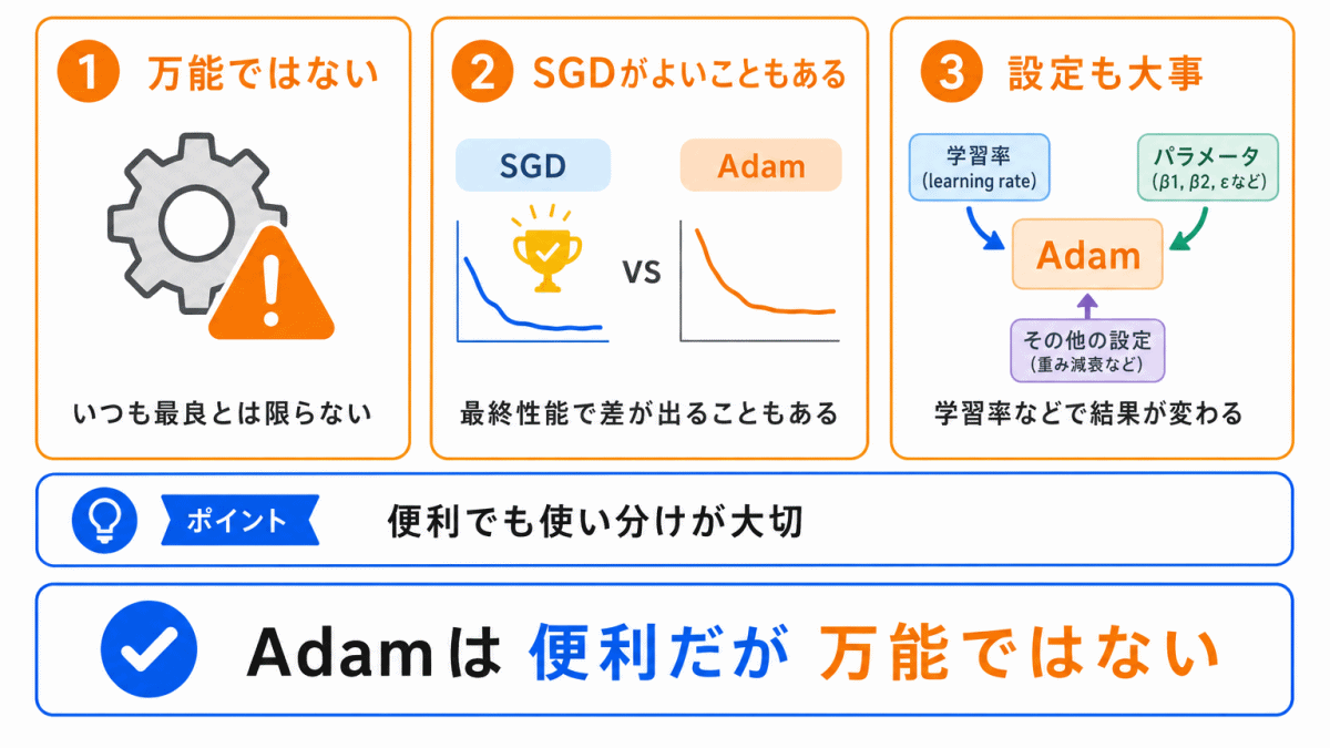 Adamで注意したいことのイメージ画像