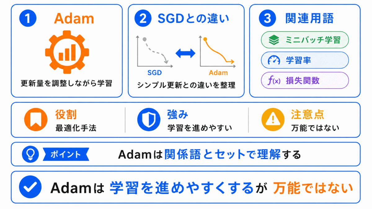 Adamとは？のまとめのイメージ画像