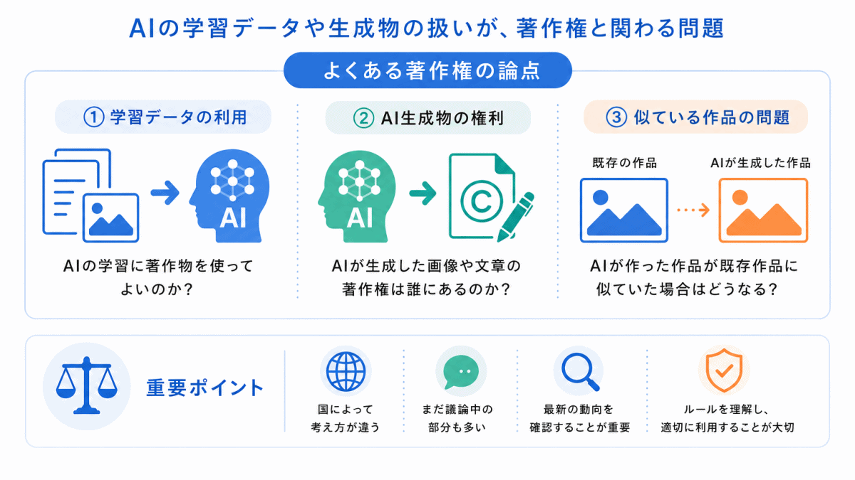 著作権問題とは？のイメージ画像