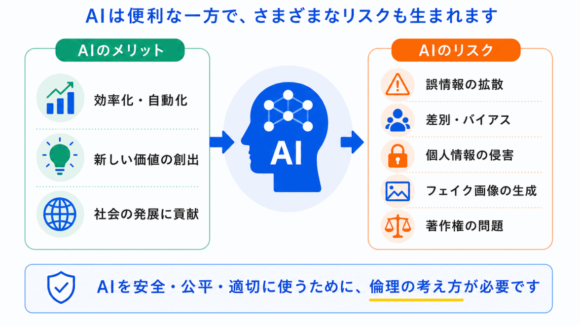 なぜAI倫理が重要なのか？のイメージ画像