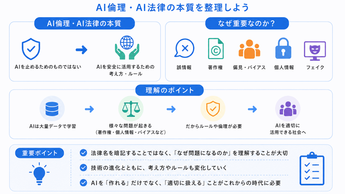 AI倫理・AI法律のまとめのイメージ画像