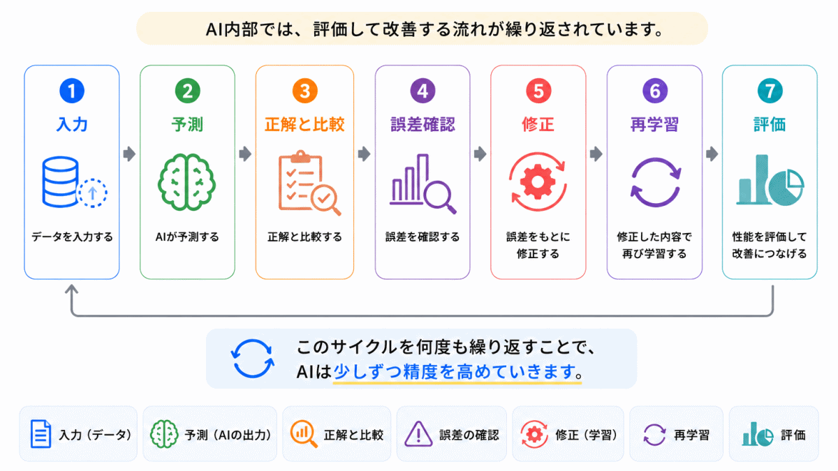 AIは「予想しただけ」では終わらないのイメージ画像