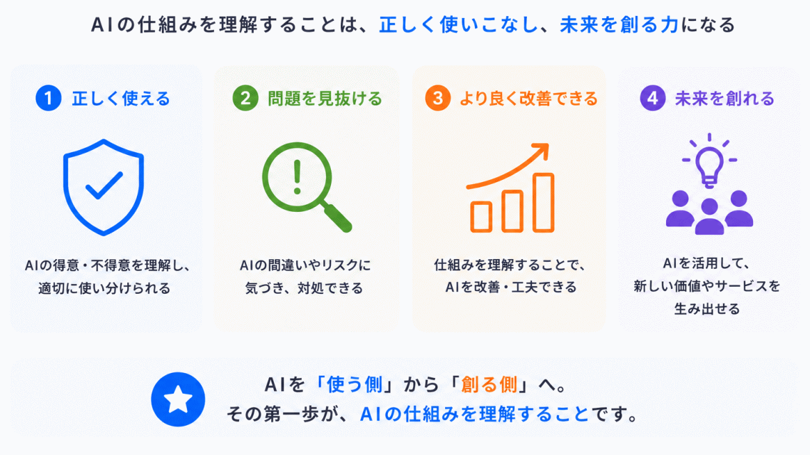 なぜこの理解が重要なのか?のイメージ画像