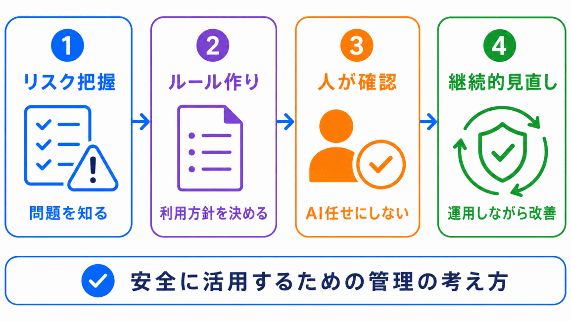 AIガバナンスとは？のイメージ画像